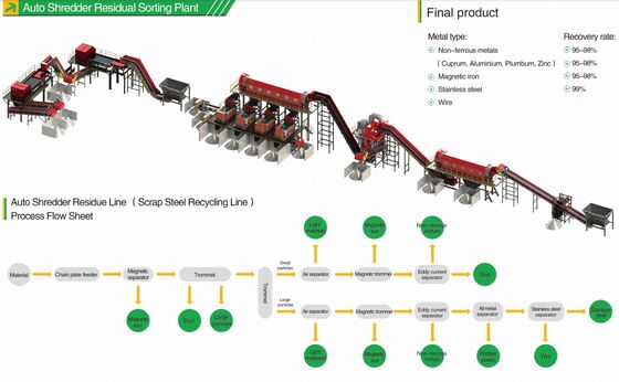 Ρυθμίσσιμος χρόνος αποκαύσης περιστροφικός εγχέτης ροής με ρότορα γραφίτη και άζωτο υψηλής καθαρότητας για αποκαύση αλουμινίου